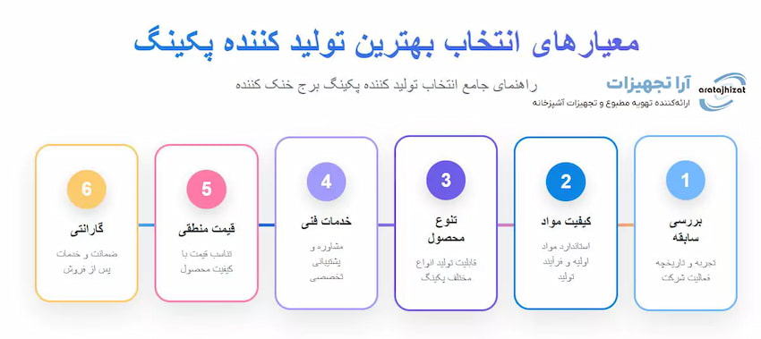 تولید کننده پکینگ برج خنک کن